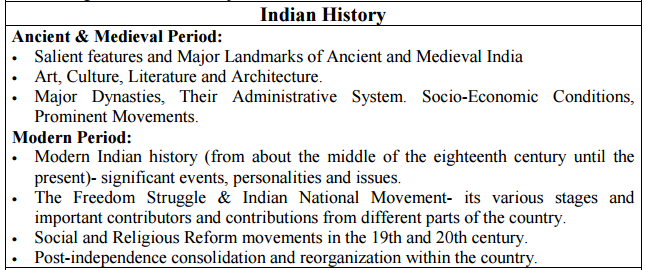 indianhistory