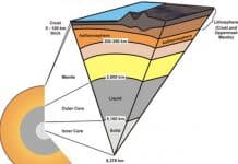 earth's structure